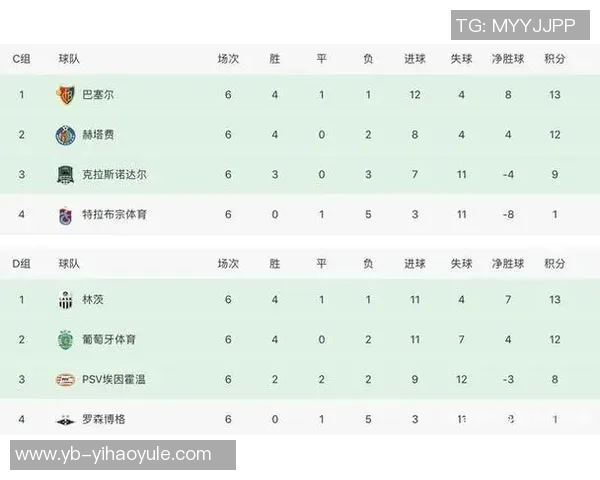 五大联赛不败场次排行榜揭晓利物浦领跑阿森纳紧随其后